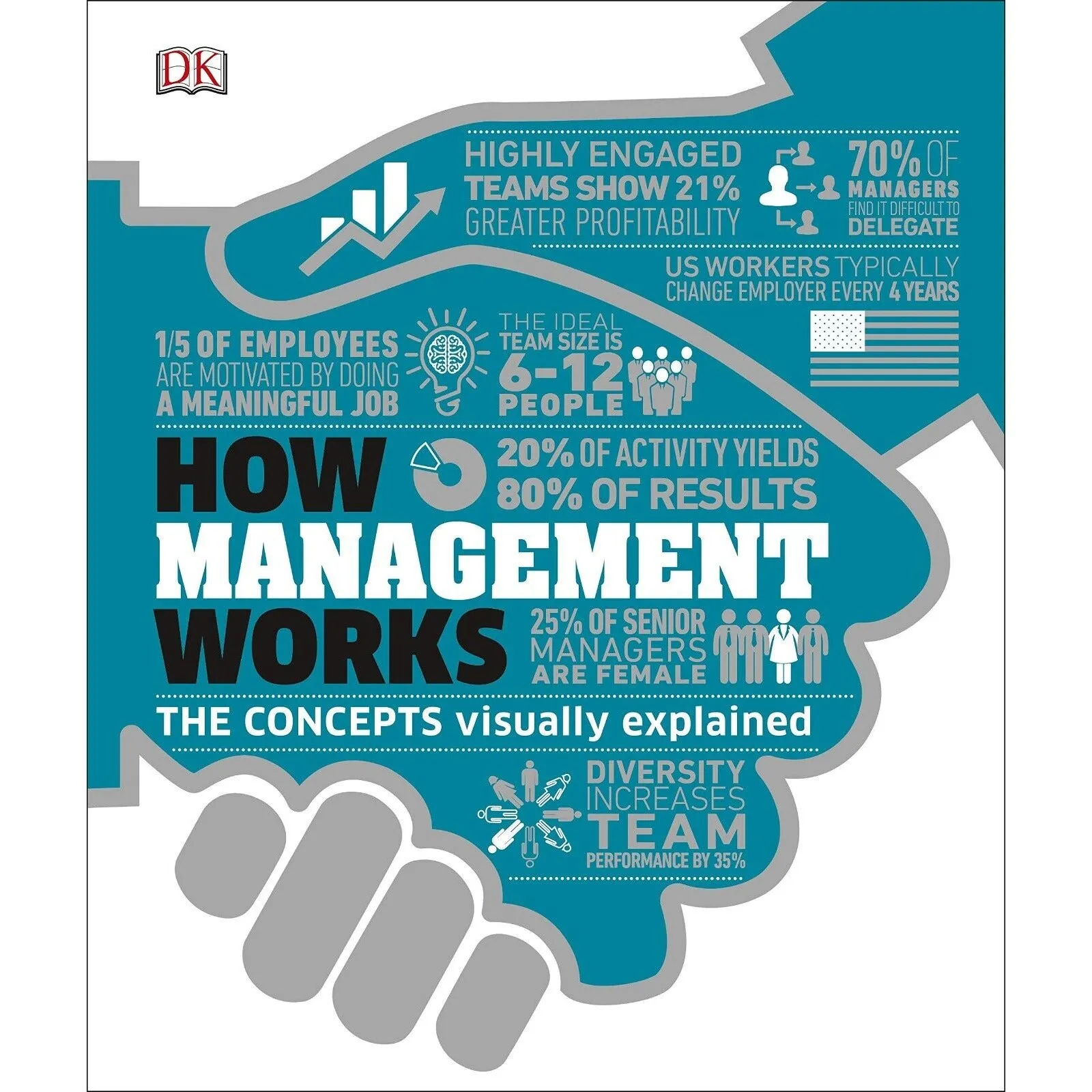 How Management Works, How Business Works by DK 2 Books Collection Set