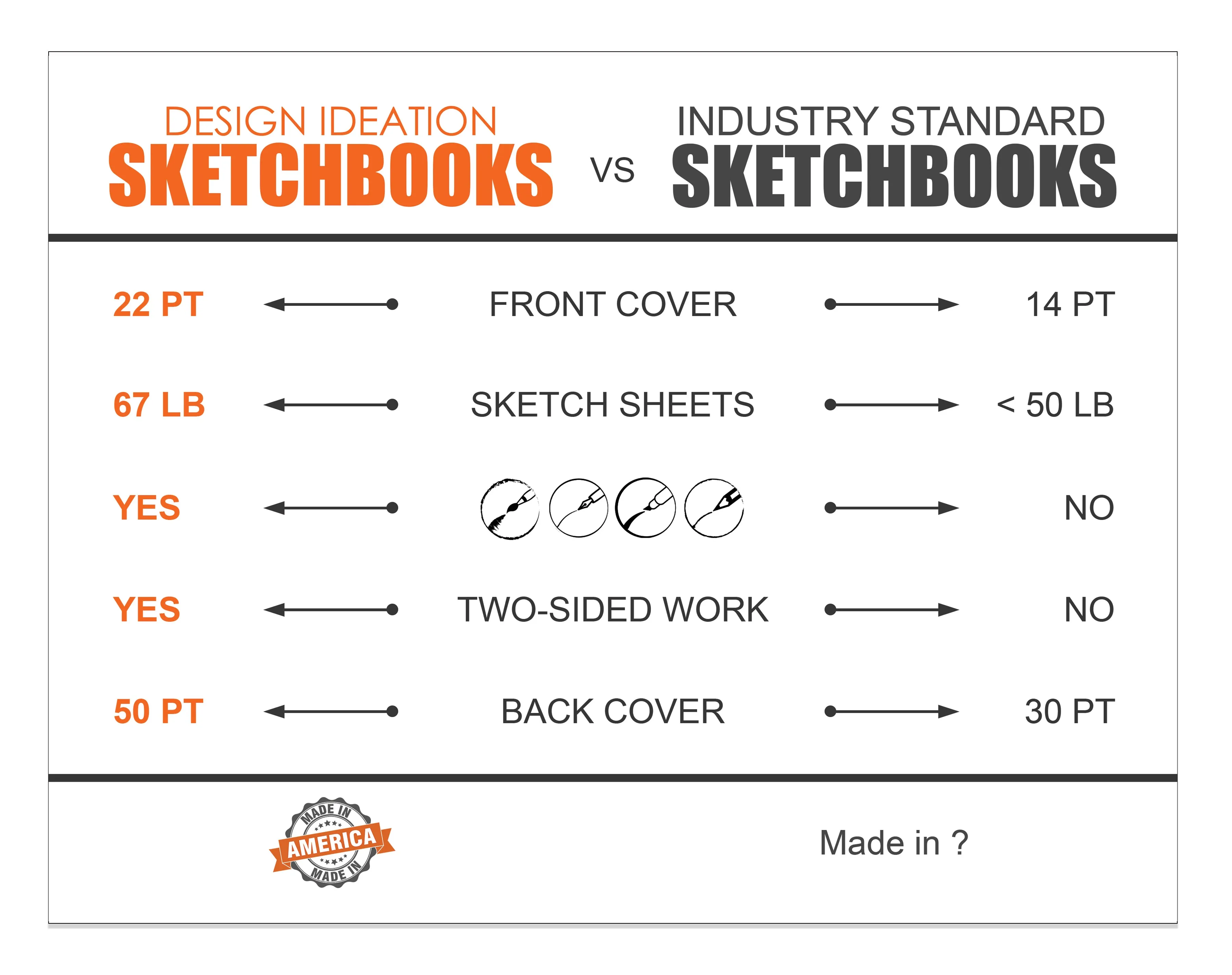 IDEA Journal Sketchbook. Spiral Bound. Journal Style. Multi-Media. (8.5" x 11") SB-50100-LS
