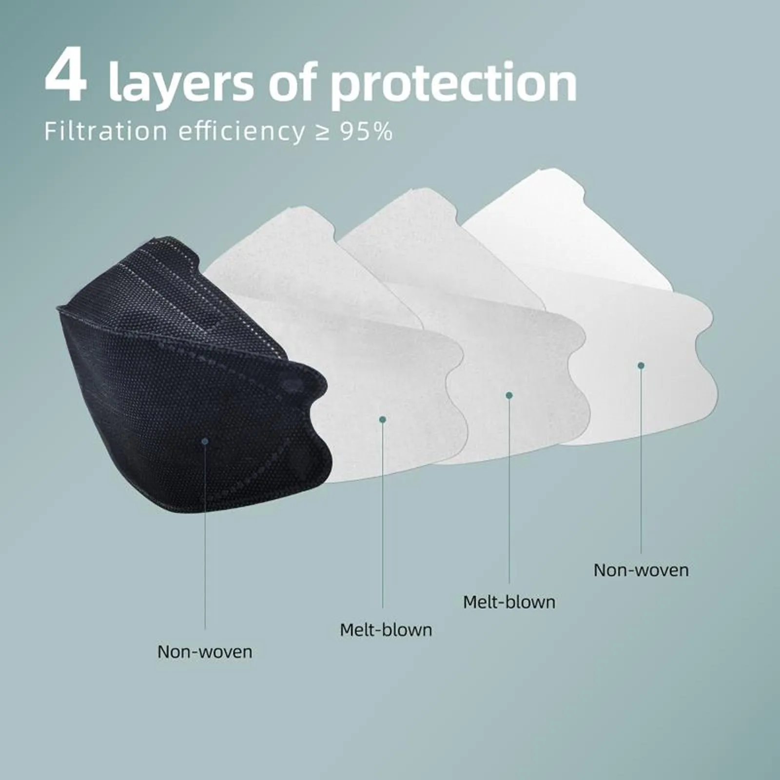 *KN95 Respirator Face Mask Individually Sealed (20PC)