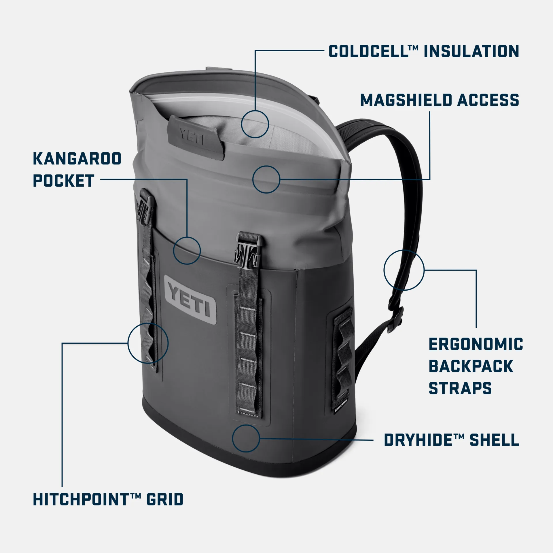 YETI Hopper M12 Backpack Cooler